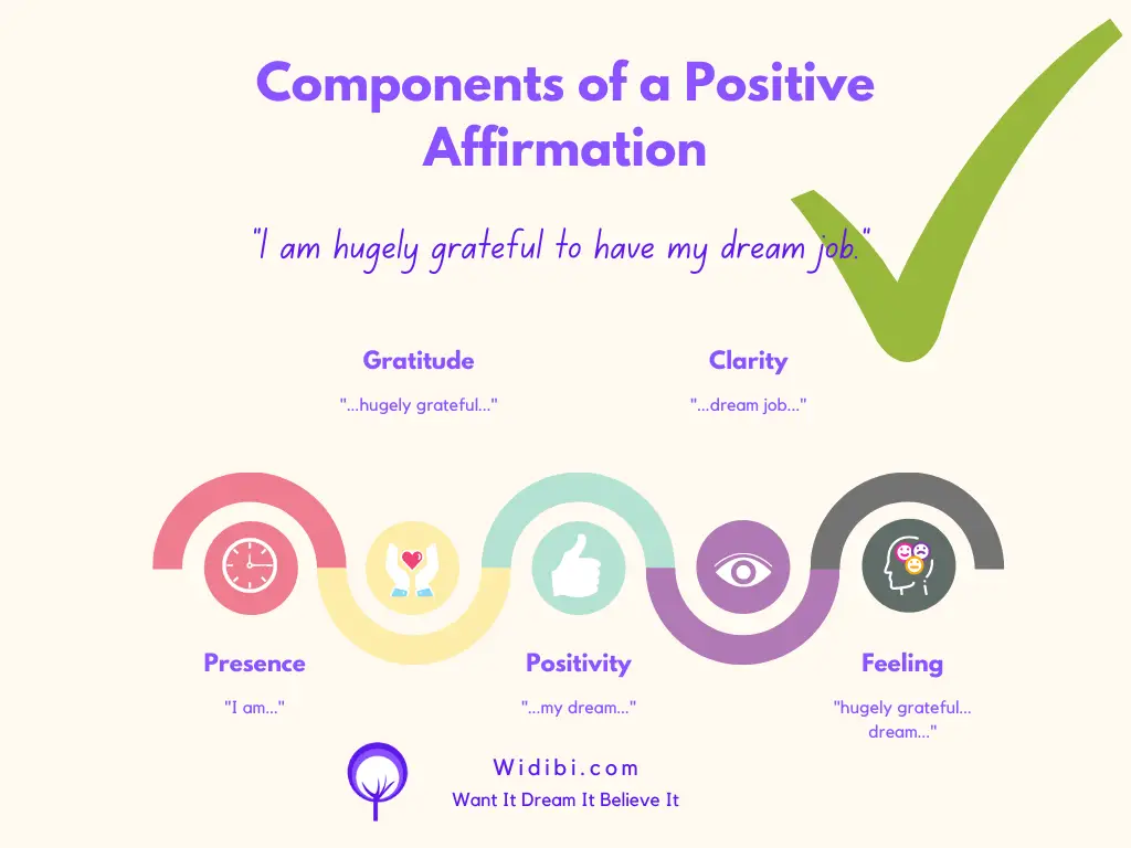 The Components of a Positive Affirmation