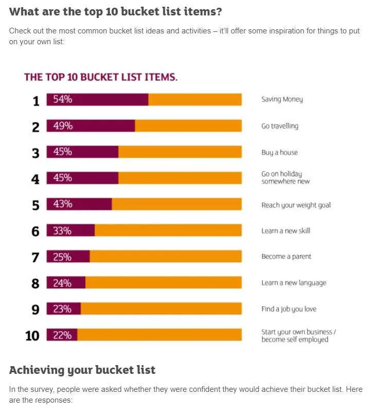 Sainsbury's Bank Bucket List Survey Results