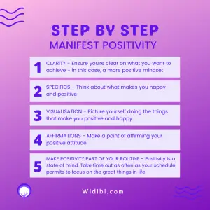 Manifest Positivity - Step by Step