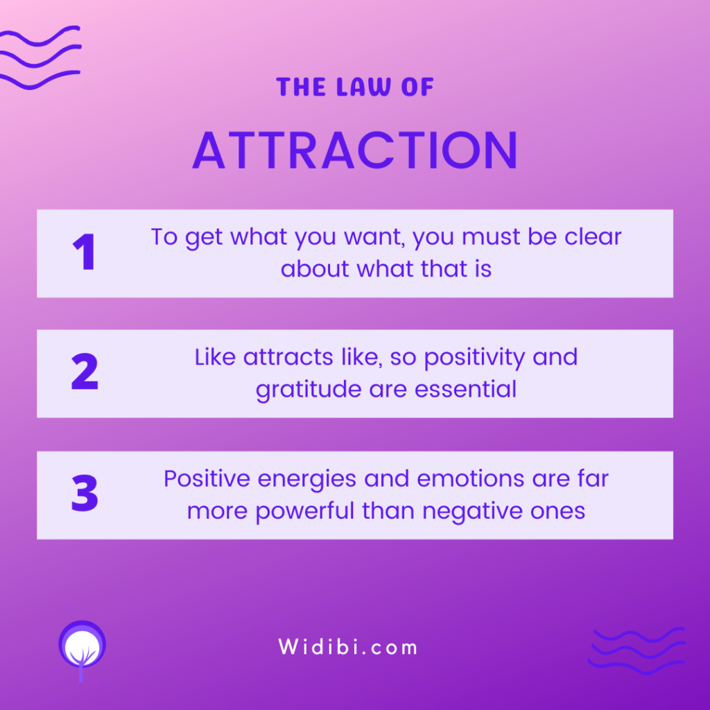 The Law of Attraction