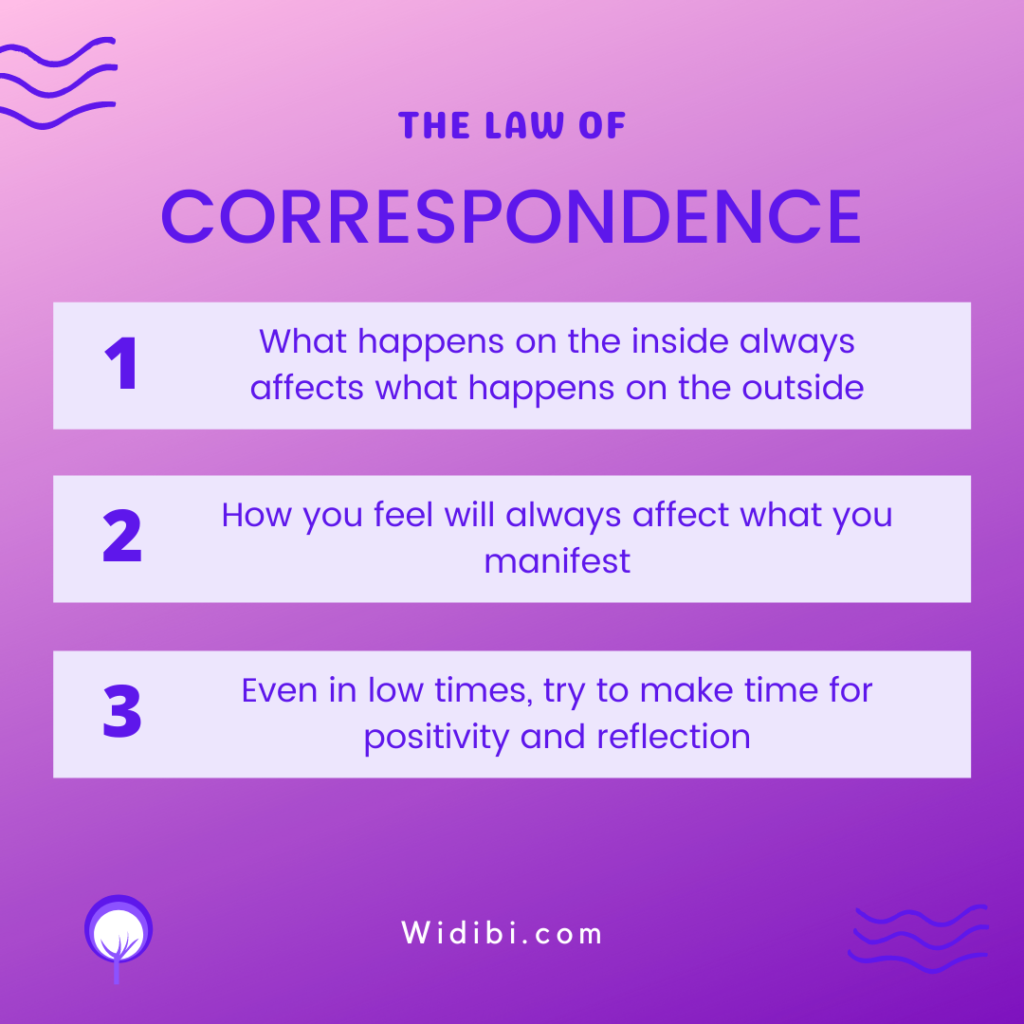 The Law of Correspondence